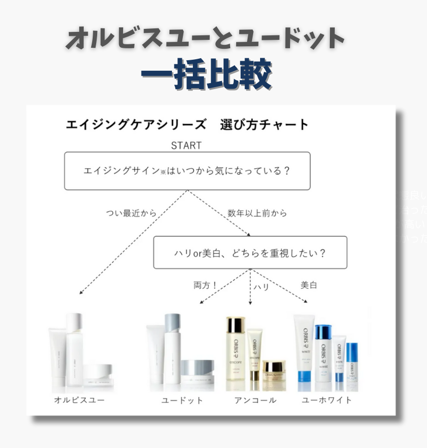 オルビスユードットを評価から特徴まで徹底解説